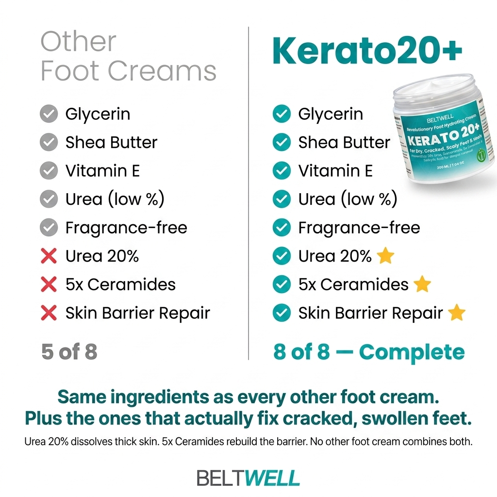 Kerato20+ Urea 20% Intense Foot Hydrating Cream For Dry, & Cracked Feet, Non-Greasy